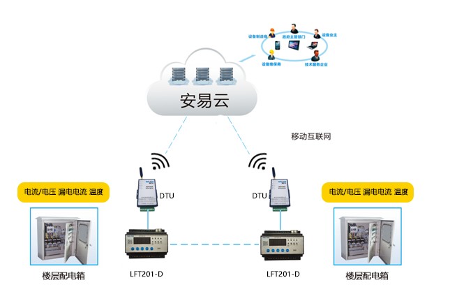 云南智慧用電安全隱患監(jiān)管服務系統(tǒng)平臺正式上線運行