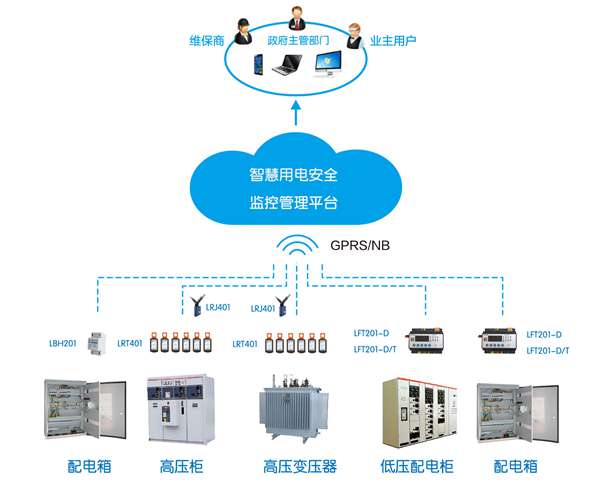 智慧城市如何實現用電安全？智慧用電系統平臺大數據“算”出隱患