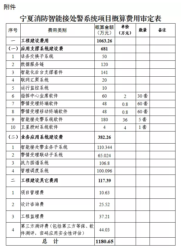 寧夏消防智能接處警系統(tǒng)：自治區(qū)發(fā)展改革委關(guān)于寧夏消防智能接處警系統(tǒng)項目初步設計的批復