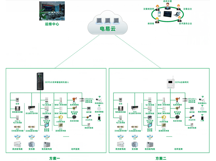 配電房智能運行維護系統(tǒng)(一種數(shù)字化智能配電房管理系統(tǒng))