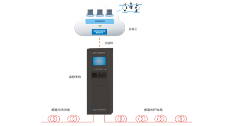 LCS200電纜溫度在線(xiàn)監(jiān)測(cè)系統(tǒng)