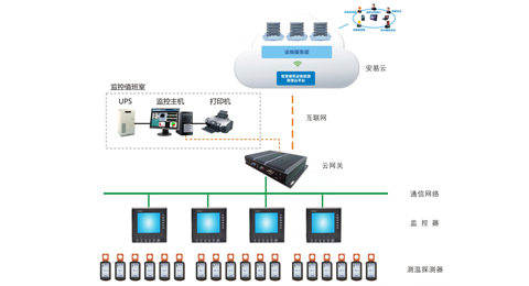 LRS200高壓電氣溫度在線(xiàn)監(jiān)測(cè)系統(tǒng)