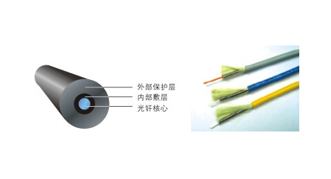 感溫光纜-LCF201電纜溫度在線(xiàn)檢測(cè)