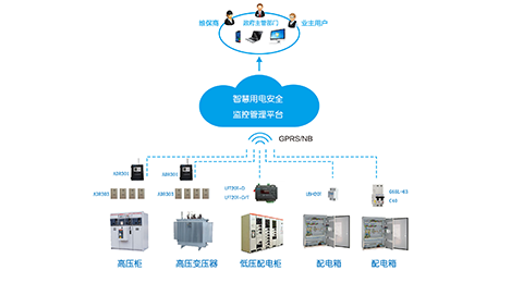 智慧式用電安全隱患監(jiān)管服務(wù)系統(tǒng)-智慧用電安全管理系統(tǒng)-智慧用電平臺(tái)