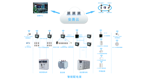 智慧供配電系統(tǒng)-智能配電系統(tǒng)