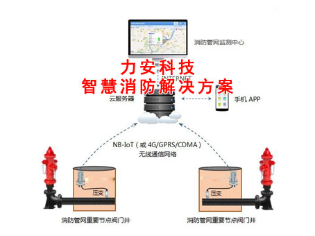 城市智能消防栓監(jiān)控系統(tǒng)解決方案