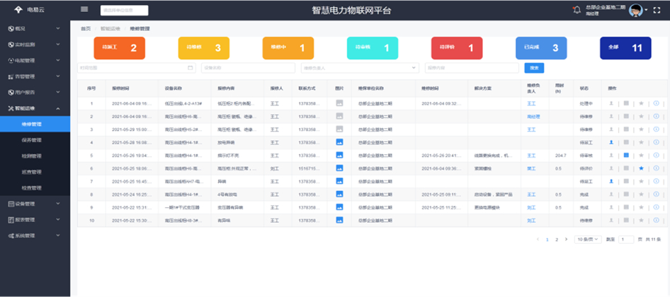 智慧電力運(yùn)維平臺(tái)