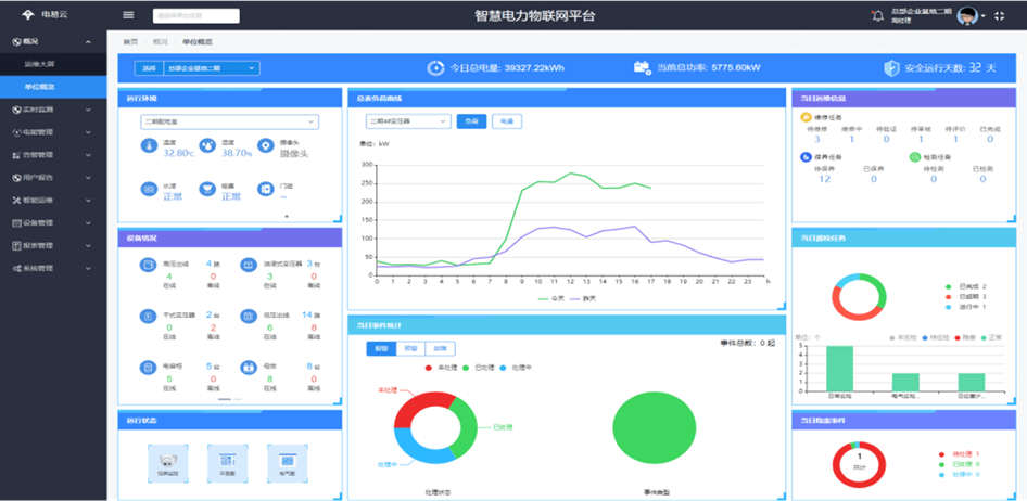 智慧電力運(yùn)維平臺(tái)