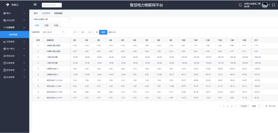 智慧電力運(yùn)維平臺(tái)