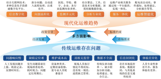 電易云電力運維平臺：智能化管理，保障電力安全可控高效運行