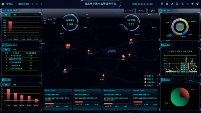 廢氣排放企業(yè)用電工況監(jiān)控平臺.jpg