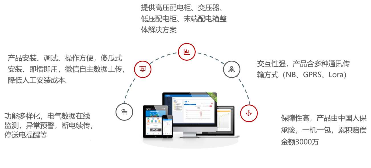 智慧用電優(yōu)勢
