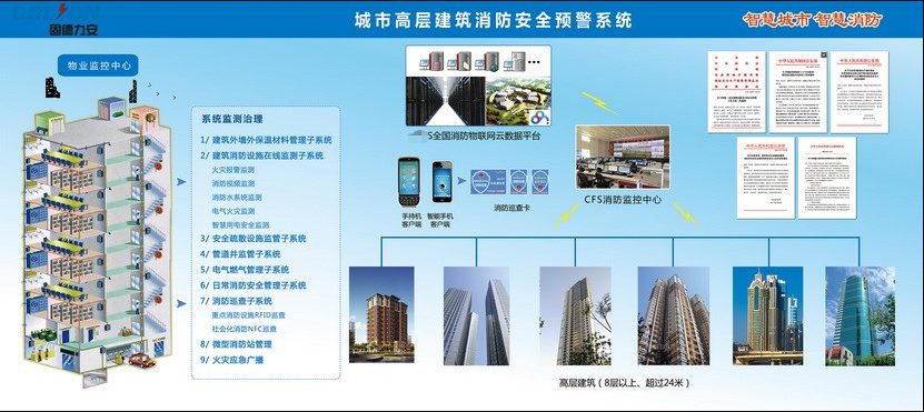 高層建筑消防智慧監(jiān)測系統(tǒng)