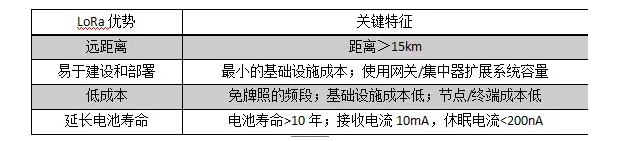 智慧消防通訊方式